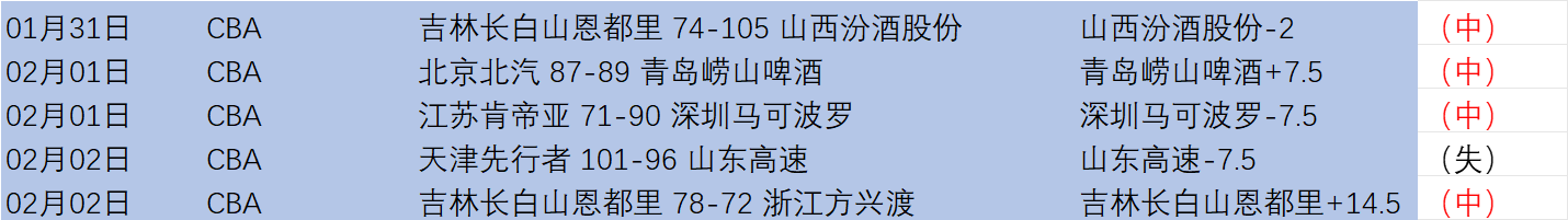 大乐透期号,专家质合分,析推荐前区,开云体育,开云体育官网,开云体育app,开云体育平台,KAIYUN,SPORTS,kaiyun登录入口