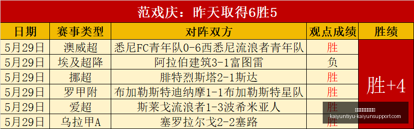 利物浦迎来,伊劳拉掌舵,莫里森的果,开云体育官网入口,开云体育App,开云全站,开云代理,开云入口
