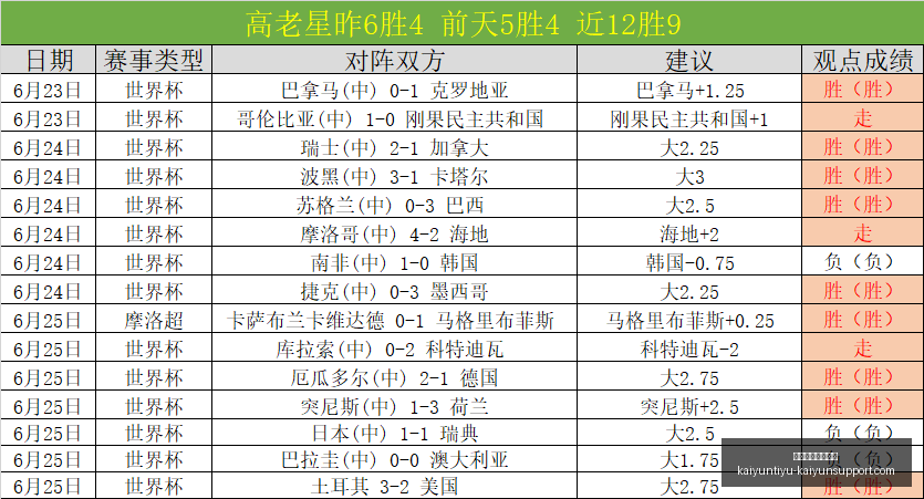 火箭队两大,控卫齐聚,阵容豪华一,开云体育官网入口,开云体育App,开云全站,开云代理,开云入口