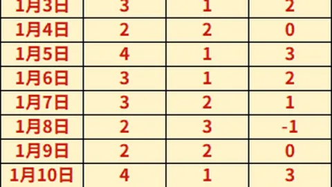 富力队新赛季教练易人，范布隆克霍斯特宣布离职