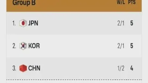 大乐透期号专家质合分析：迈阿密热火VS洛杉矶湖人胜情报